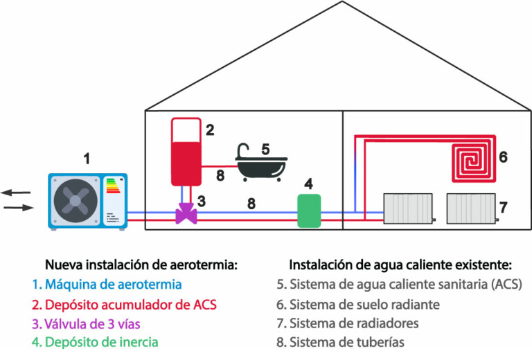 Guía Completa Sobre La Aerotermia Quim Service